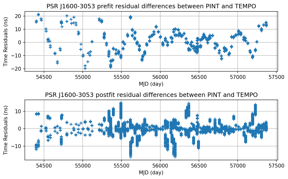 ../_images/examples-rendered_paper_validation_example_30_0.png