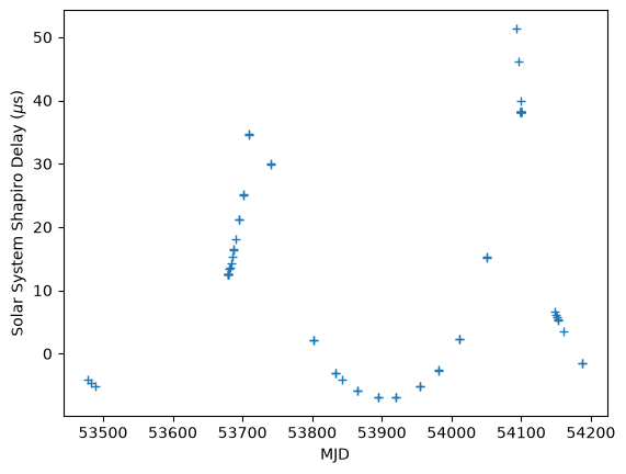 ../_images/examples_PINT_walkthrough_37_1.png
