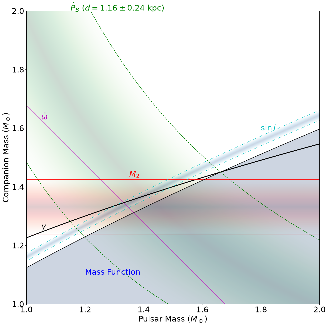../_images/examples_Simulate_and_make_MassMass_14_1.png