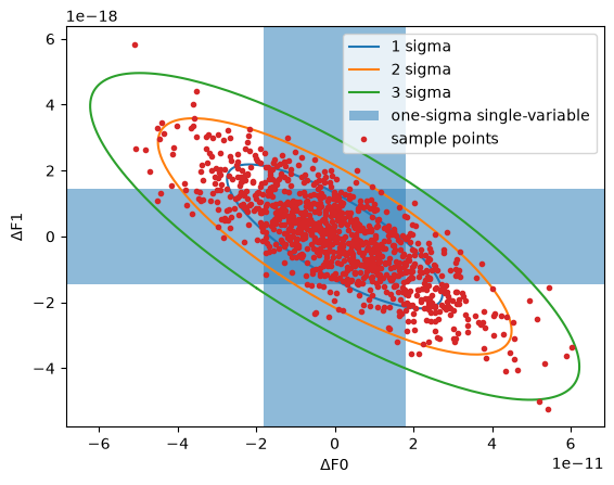 ../_images/examples_covariance_20_1.png