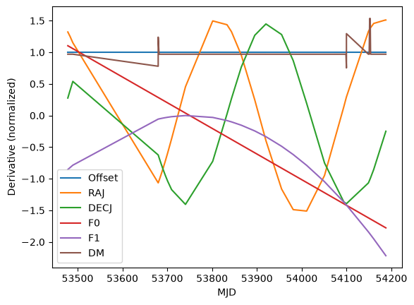 ../_images/examples_covariance_24_1.png