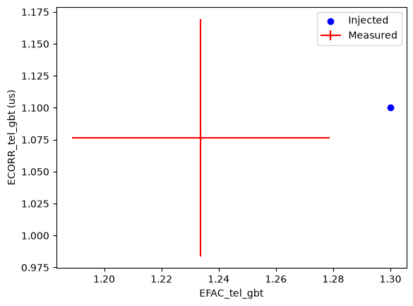../_images/examples_noise-fitting-example_14_0.png