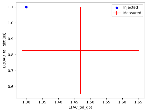 ../_images/examples_noise-fitting-example_8_0.png