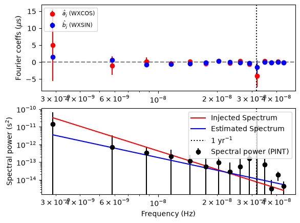 ../_images/examples_rednoise-fit-example_14_2.png