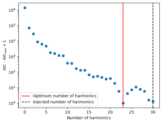../_images/examples_rednoise-fit-example_20_0.png
