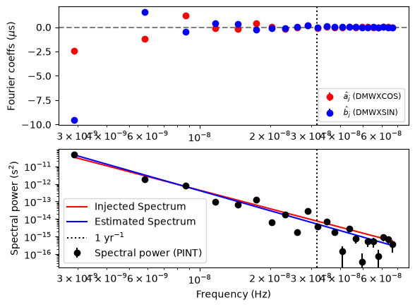 ../_images/examples_rednoise-fit-example_25_2.png