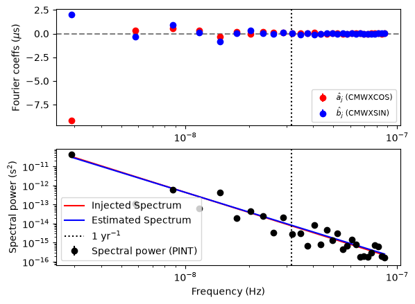 ../_images/examples_rednoise-fit-example_34_2.png
