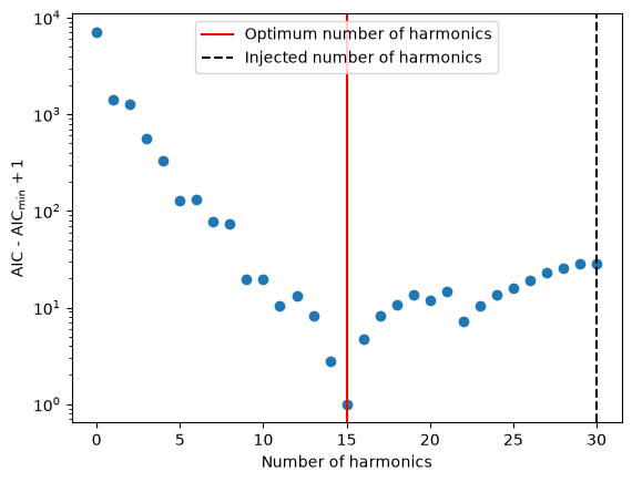 ../_images/examples_rednoise-fit-example_9_0.png