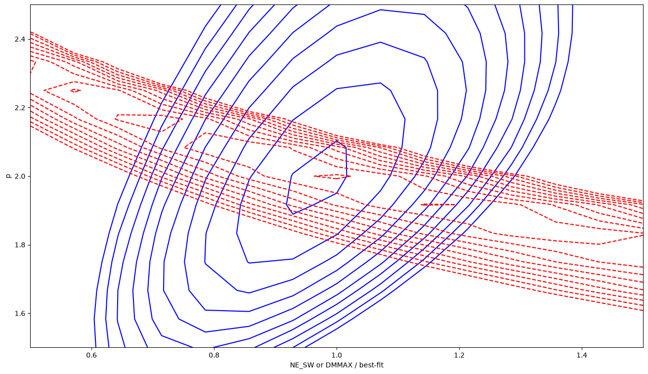 ../_images/examples_solar_wind_12_1.png