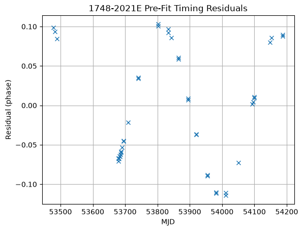 ../_images/examples_time_a_pulsar_11_0.png