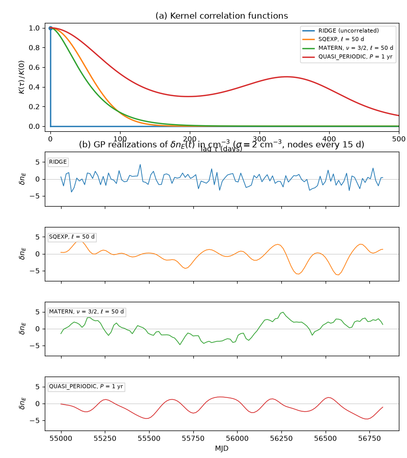 _images/timedomain-solar-wind-2.png