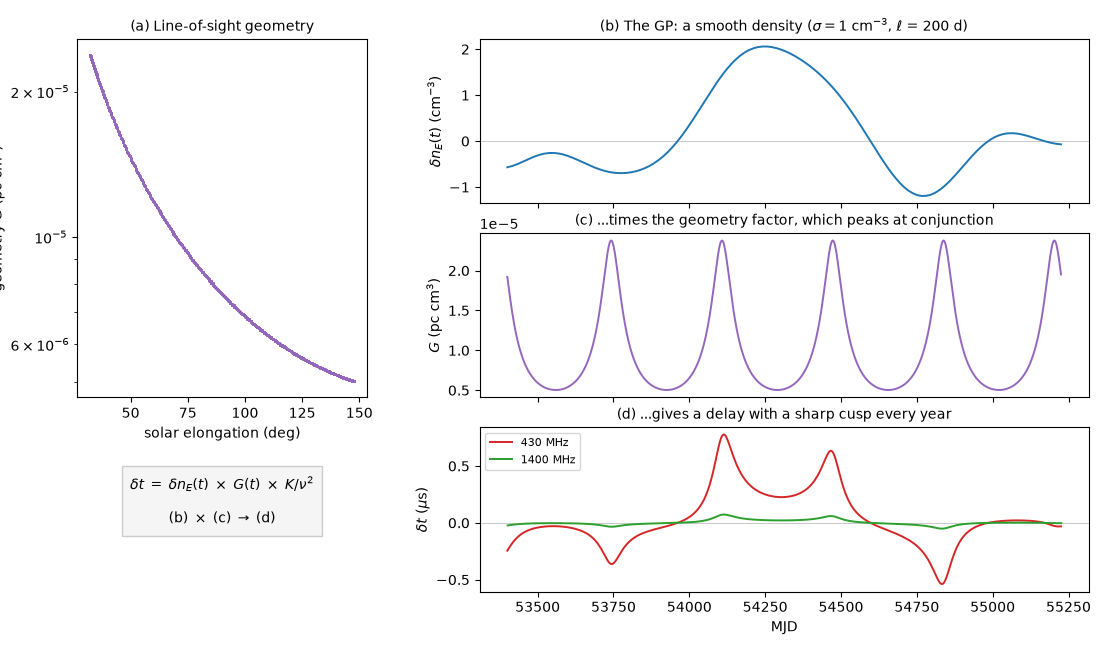 _images/timedomain-solar-wind-3.png